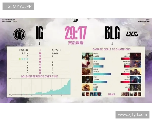 赛后复盘：IG与BLG的速度较量与战术分析